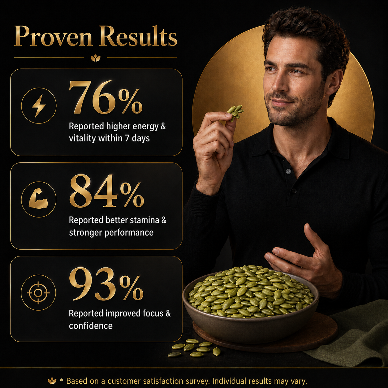 🌿🥇Ultimate Testosterone Boost Formula 🚀🦍Nutrient-Dense Roasted Pumpkin Seeds for Enhanced Bedroom Performance | Support Vitality, Endurance & Natural Male Confidence Daily-ABB8