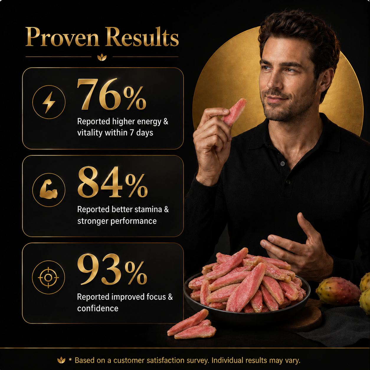 ✅🏆Ultimate Testosterone Revival 🔥👄Antioxidant-Rich Rosa Roxburghii Slices for Better Bedroom Performance | Support Energy, Stamina & Bedroom Confidence Naturally-ABB8